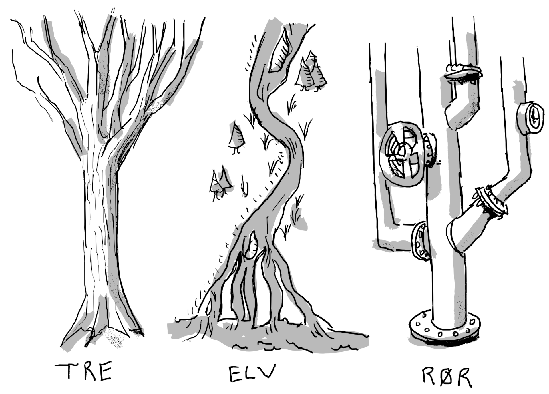 Tegnet illustrasjon som viser forskjellige kildedomener som kan brukes for å forstå kode
